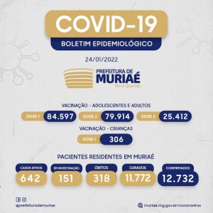 Os números da covid-19 seguem crescendo em Muriaé