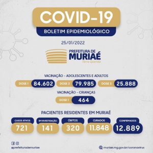 Covid-19: após 70 dias, Muriaé volta a registrar óbitos