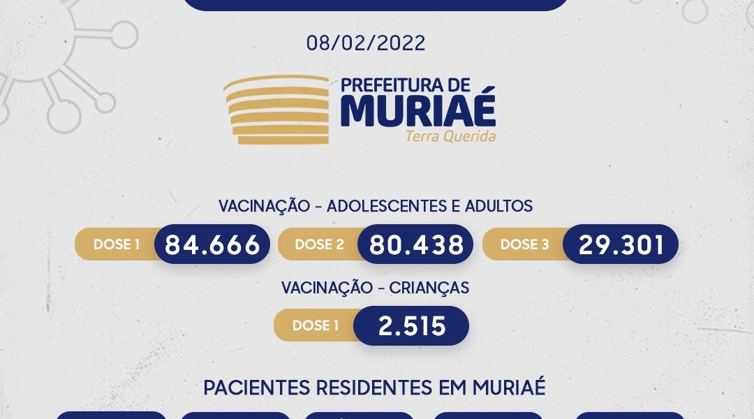 Muriaé confirma 126 novos casos de covid-19 em 24 horas