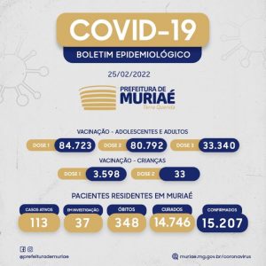 Boletim de covid-19 em Muriaé confirma 8 casos 25/02