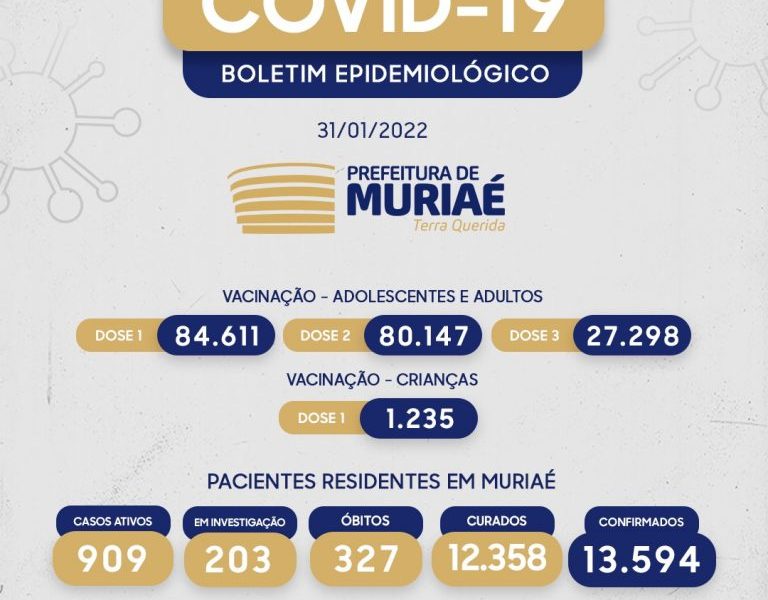 Covid-19: boletim do dia 31/01, registra quatro mortes em Muriaé