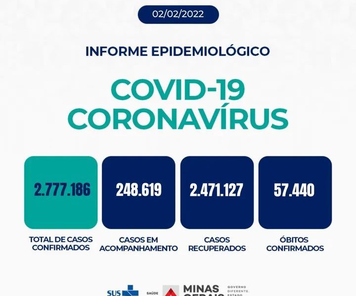 Informe Epidemiológico Coronavírus de minas – 02/02/2022