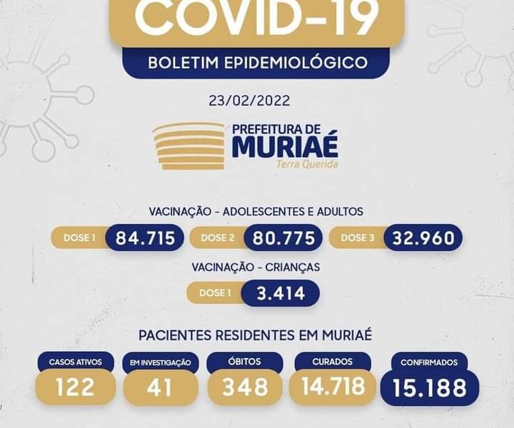 Muriaé confirma 31 novos casos de covid-19 em 24 horas