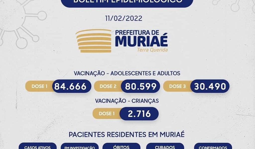 Muriaé confirma 35 novos de Covid-19 nas últimas 24 horas