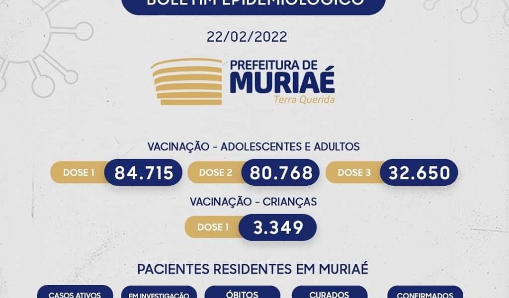Muriaé teve 21 novas confirmações de covid nas últimas 24 horas.