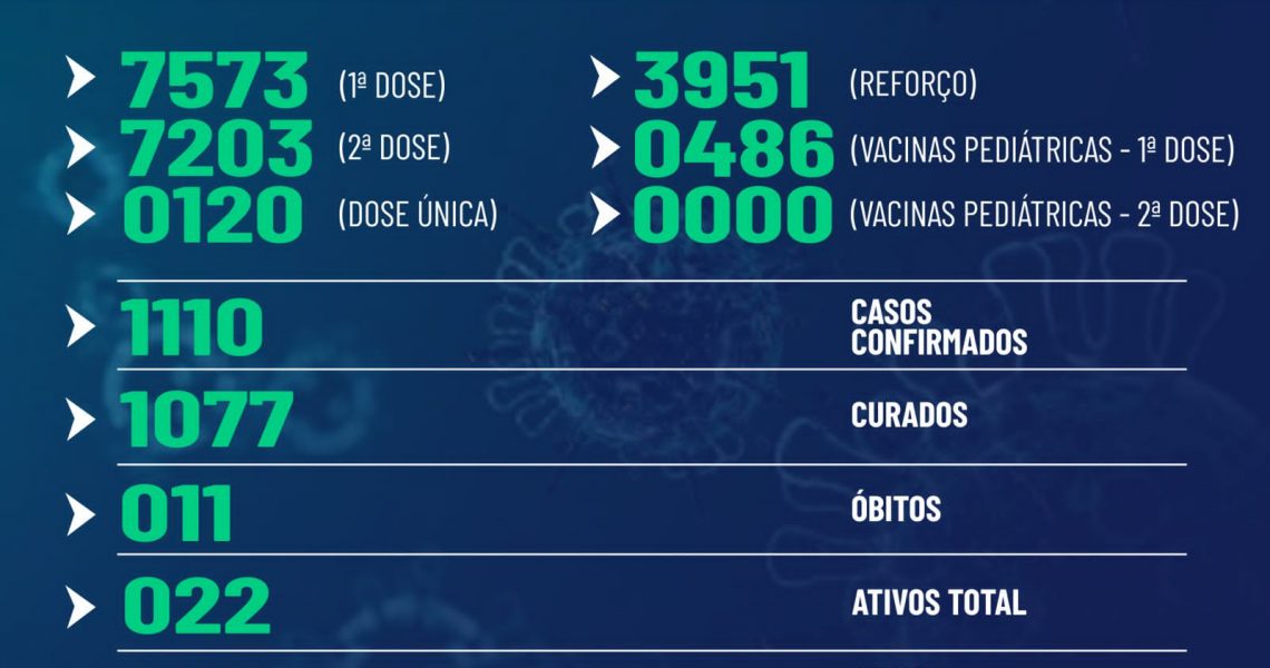Boletim epidemiológico, de Miradouro (25/02/2022).