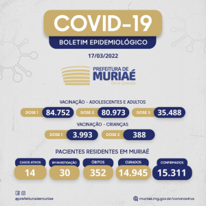 Números completos de covid-19 em Muriaé 17/03