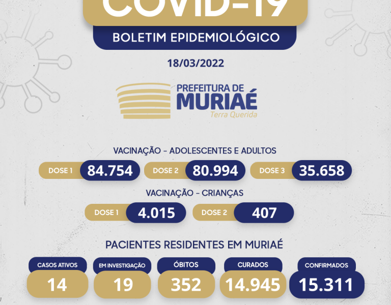 Números completos de covid-19 em Muriaé 18/03