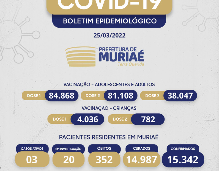 Boletim de covid-19 em Muriaé de hoje 25/03/2022