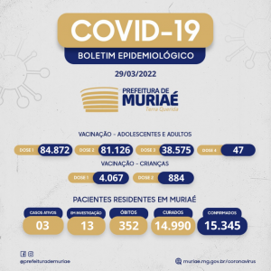 Muriaé teve uma nova confirmação de covid-19