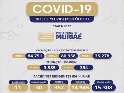 Boletim Covid_19: Muriaé teve 13 novos nas últimas 24 horas