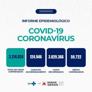 Informe Epidemiológico Coronavírus de MG – 03/03/2022