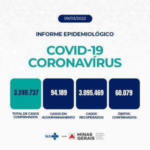 Informe Epidemiológico Coronavírus de MG – 09/03/2022