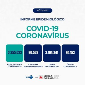 Informe Epidemiológico Coronavírus de MG – 10/03/2022