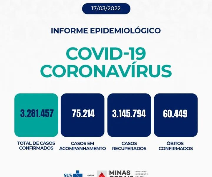 Informe Epidemiológico Coronavírus MG – 17/03/2022
