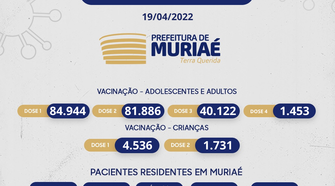 Muriaé: Números completos boletim de covid-19 de hoje