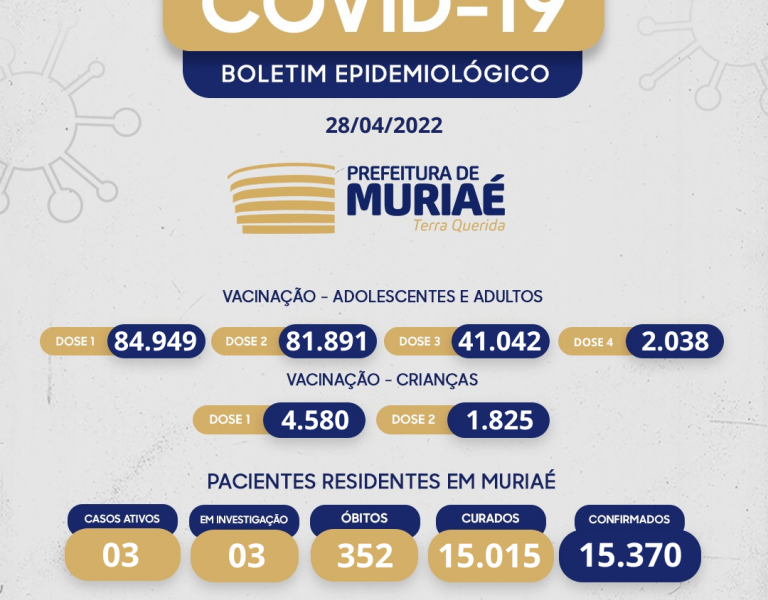 Números completos de covid-19 em Muriaé