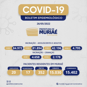 Muriaé registrou dois novos casos de covid nas últimas 24 horas