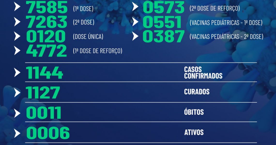 Confira o boletim epidemiológico de Miradouro 06/05