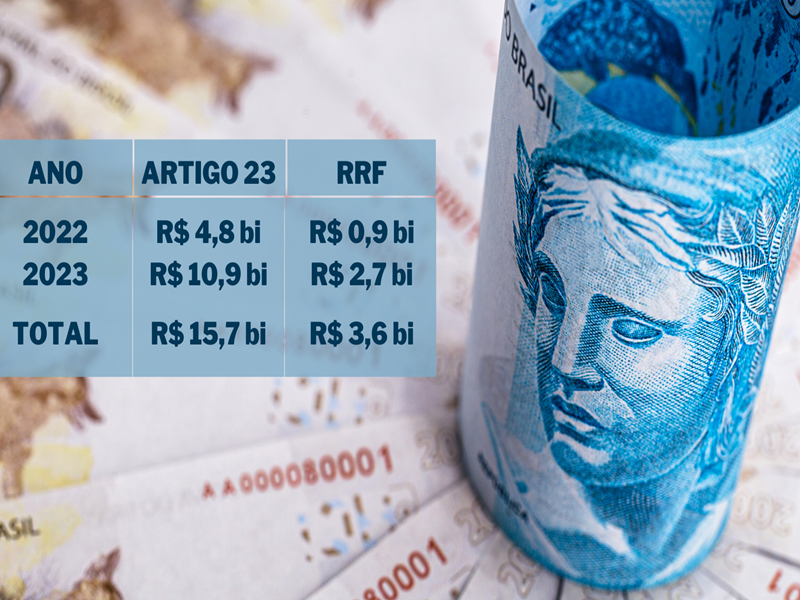 Equacionamento da dívida pública estadual é um dos maiores desafios do governo mineiro