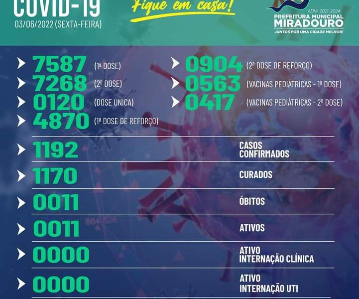 boletim epidemiológico de Miradouro 03/06/2022