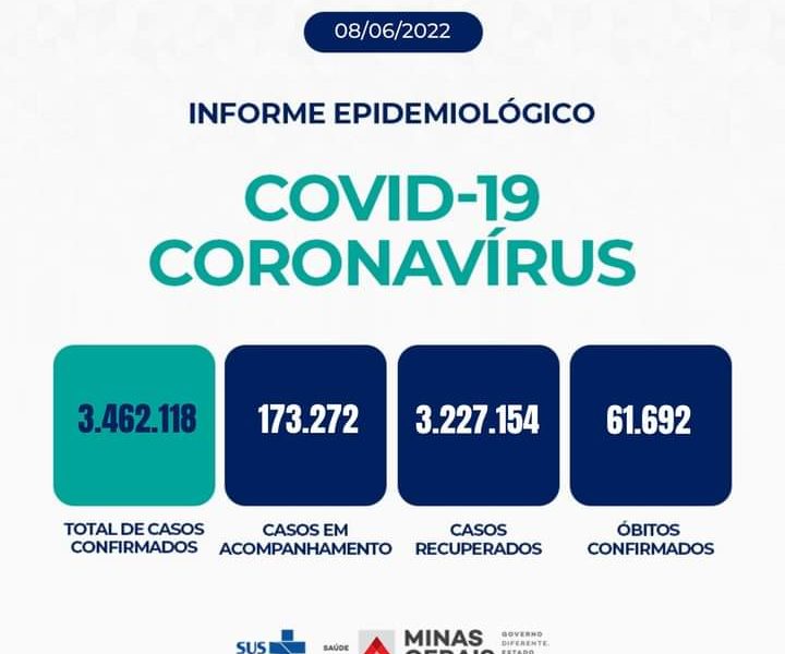 Informe Epidemiológico Coronavírus de MG – 08/6/2022