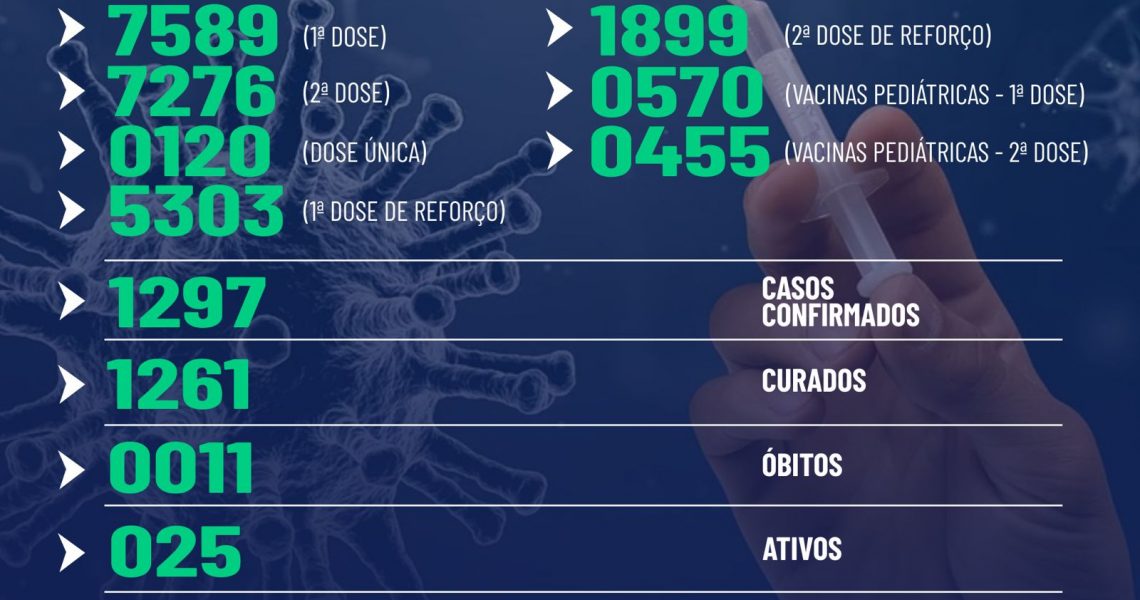 Miradouro: boletim epidemiológico de covid-19