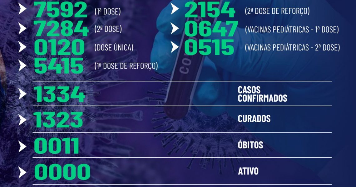 Miradouro: Boletim epidemiológico de covid-19