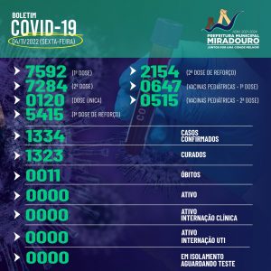 Miradouro: Boletim epidemiológico de covid-19