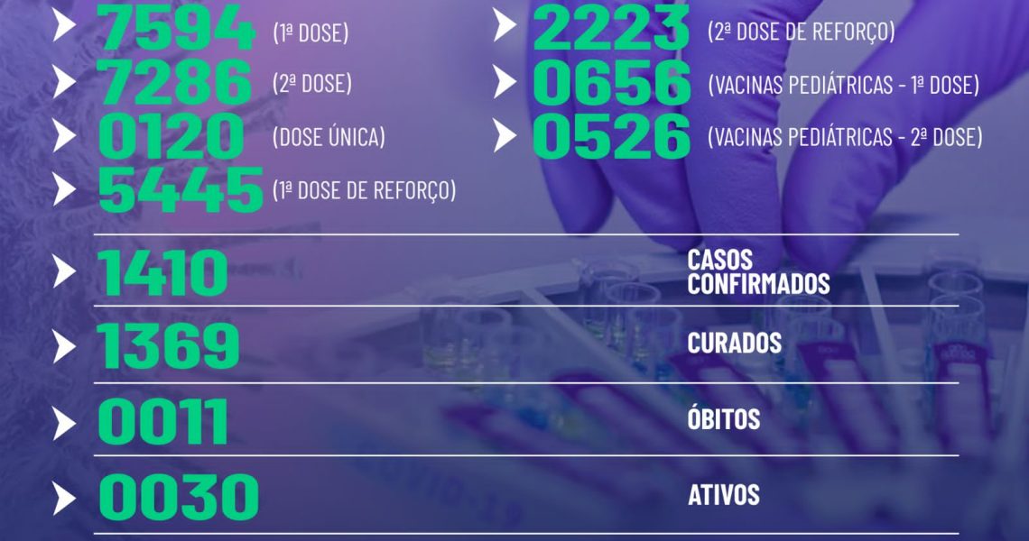 Miradouro: Boletim epidemiológico, desta sexta-feira