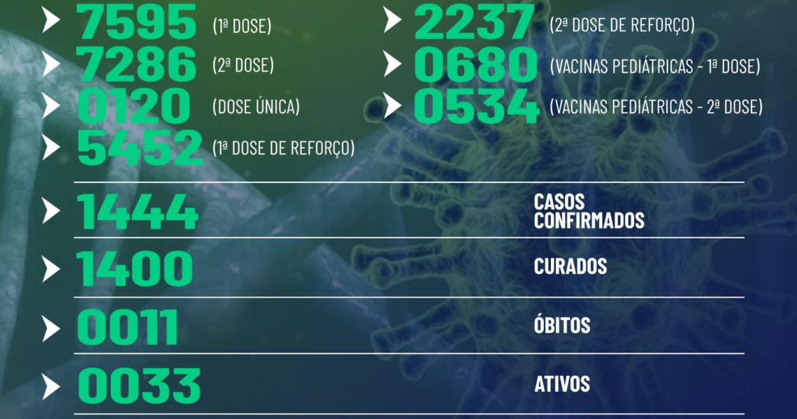 Boletim epidemiológico, desta sexta-feira