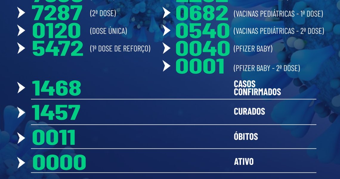 Boletim epidemiológico de covid-19 de Miradouro