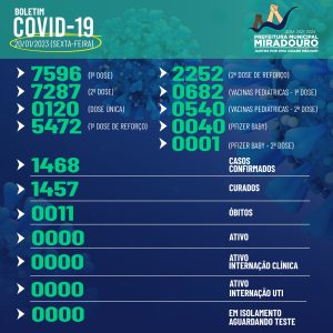 Boletim epidemiológico de covid-19 de Miradouro