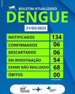 Secretaria de Saúde de Miradouro divulga casos notificados de Dengue