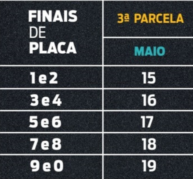 IPVA 2023: Escala de vencimentos da terceira parcela começa na segunda-feira (15/5)
