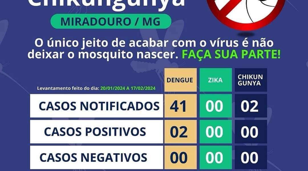 Miradouro: Foram divulgados dados do Boletim Epidemiológico da Dengue