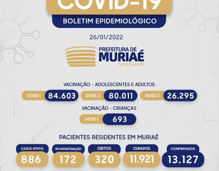Boletim Covid de Muriaé- 26/01/22