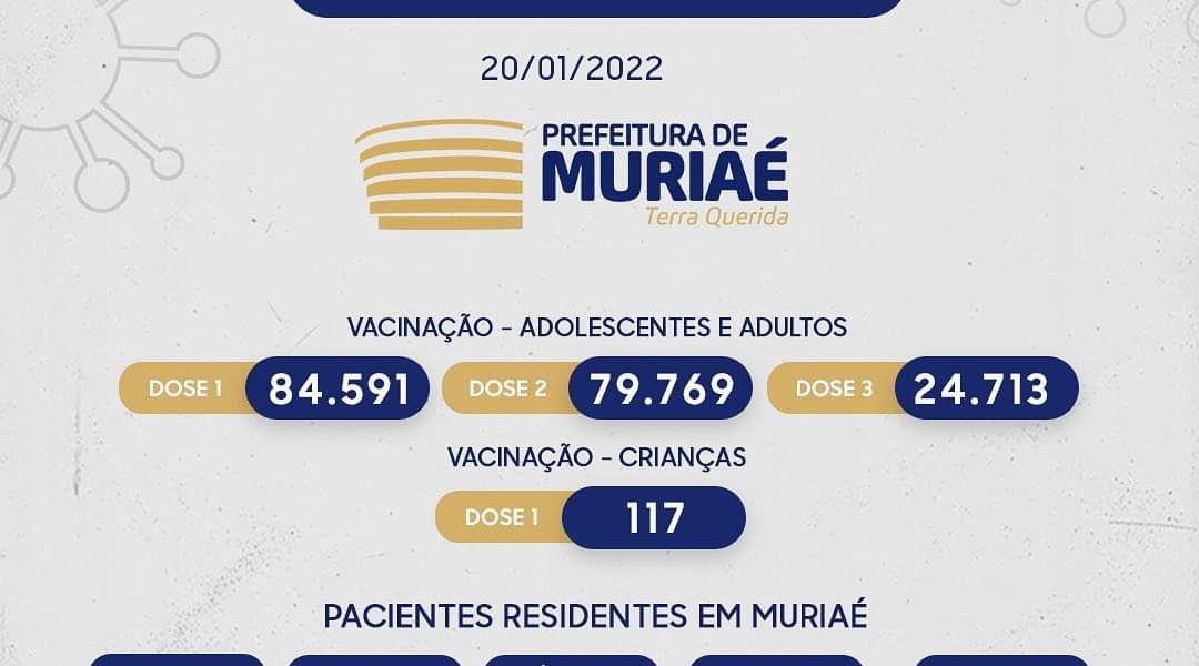 Muriaé registra mais 97 casos de Covid nesta quinta-feira(20)