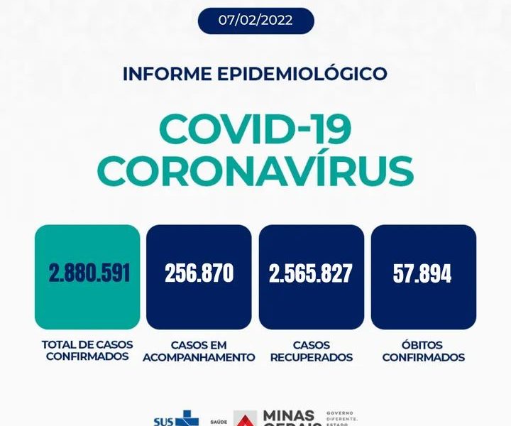 Boletim Coronavírus de Minas Gerais – 07/02/2022