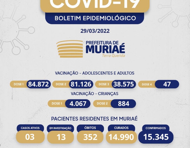 Muriaé teve uma nova confirmação de covid-19