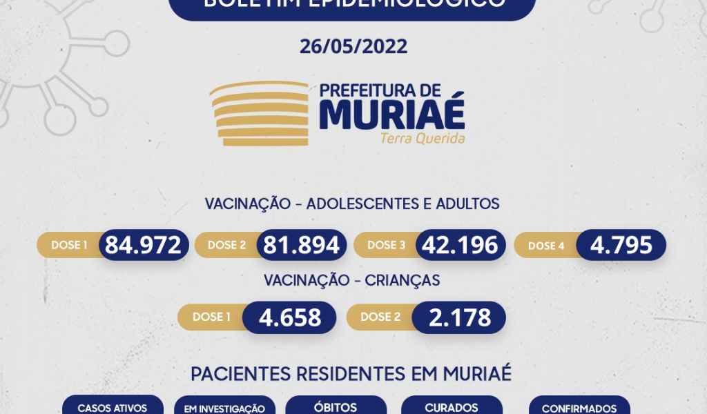 Muriaé registrou dois novos casos de covid nas últimas 24 horas