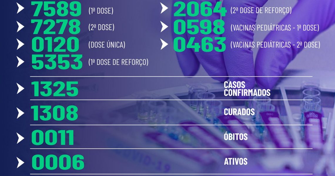 Miradouro: Boletim epidemiológico, desta sexta-feira