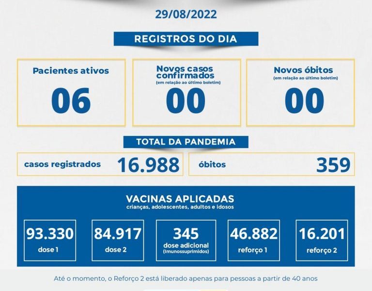 Muriaé: foi registrado um caso de covid-19 desde o último boletim
