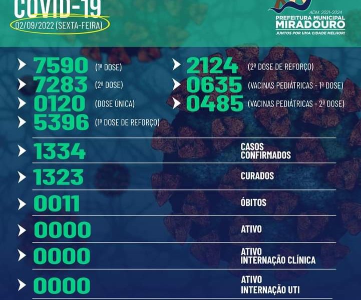 Miradouro: Boletim epidemiológico veja abaixo