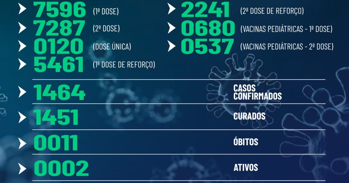 Miradouro: boletim epidemiológico de covid-19