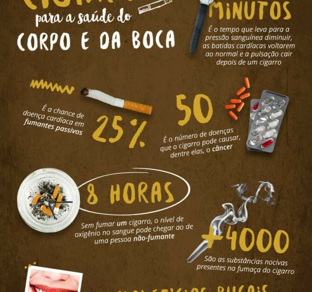Saúde de Miradouro destaca dia sem tabaco em sala de espera realizada em Varginha
